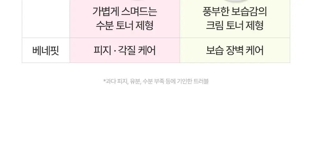 [저자극 각질 케어] 제로이드 핌프로브 토너 200ml 상세페이지 37